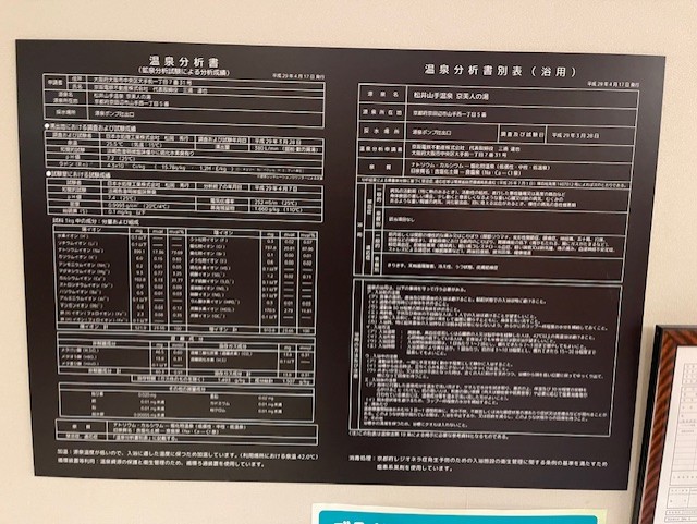 温泉分析表1