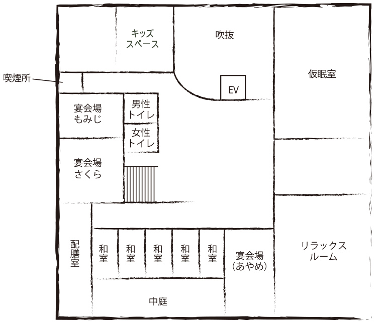 館内MAP2F